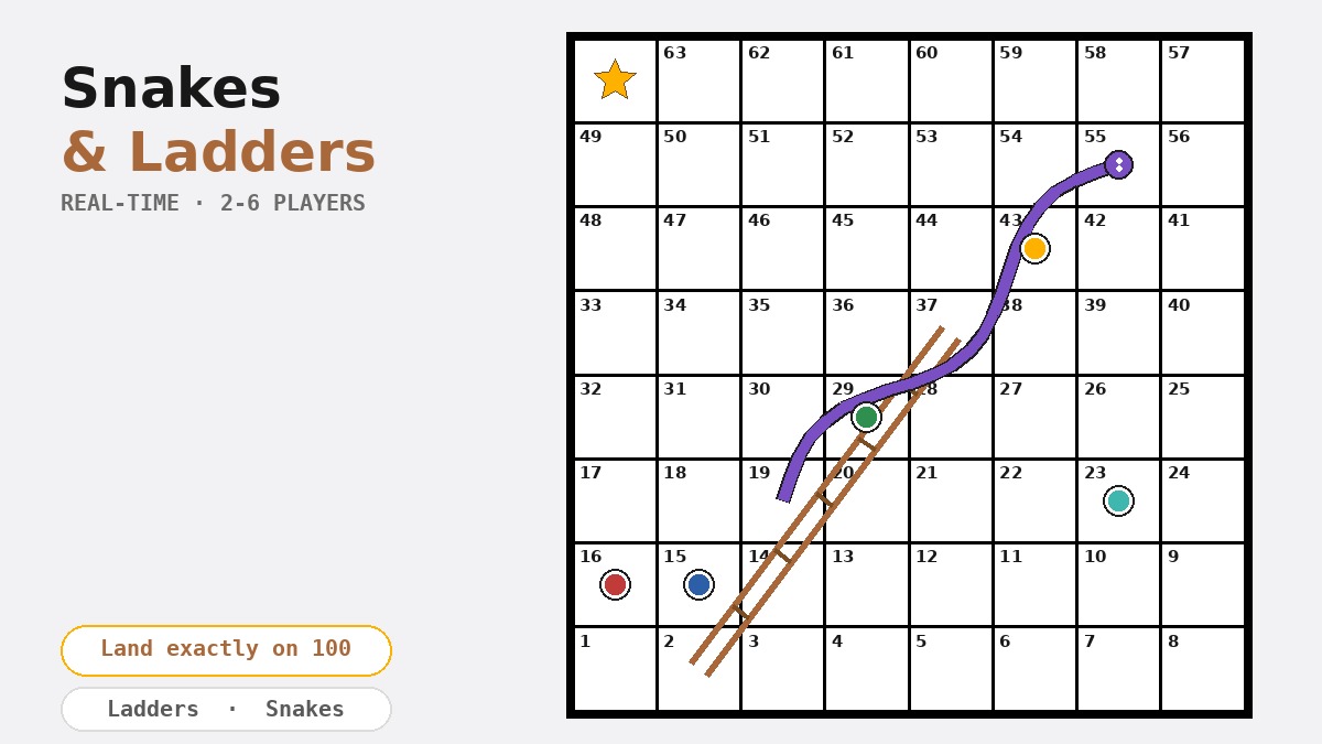 Snakes and Ladders, free online multiplayer board game